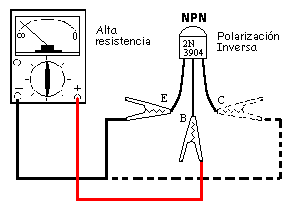 polimetro polimetro