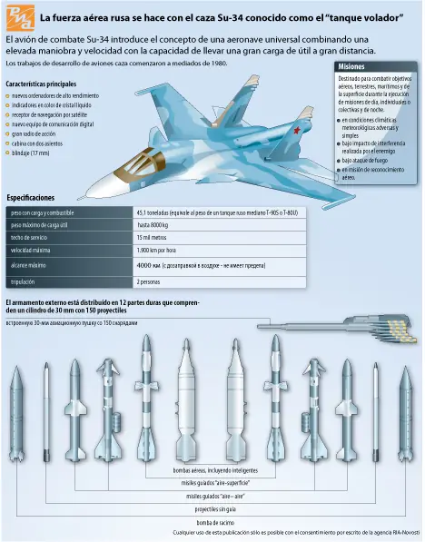 avion de combater ruso