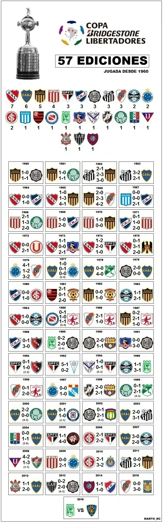 independiente del valle