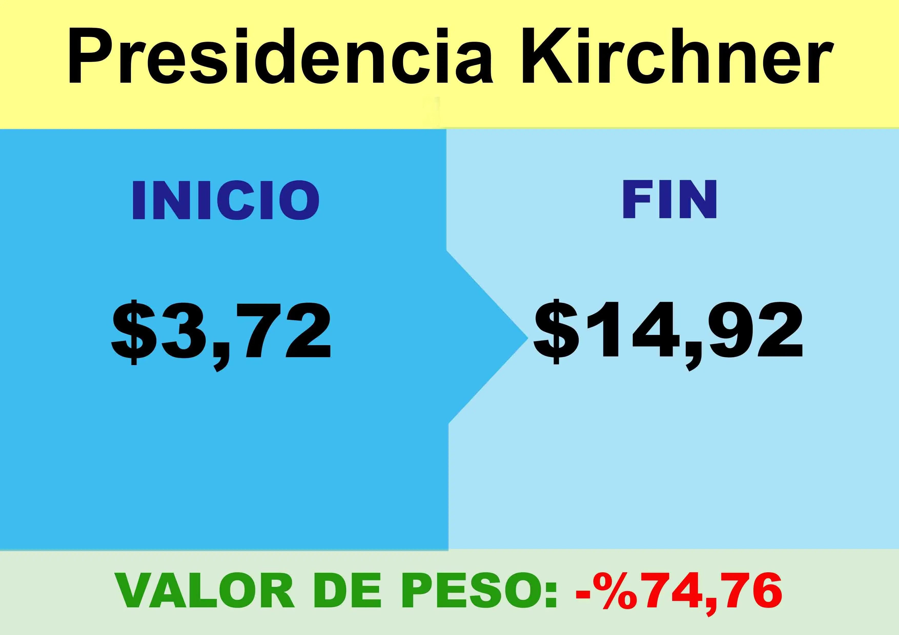 dolares dolares