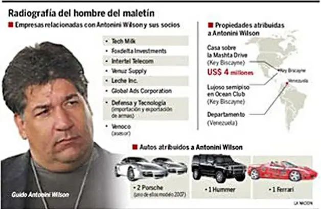 Antonini Wilson declaro que habi