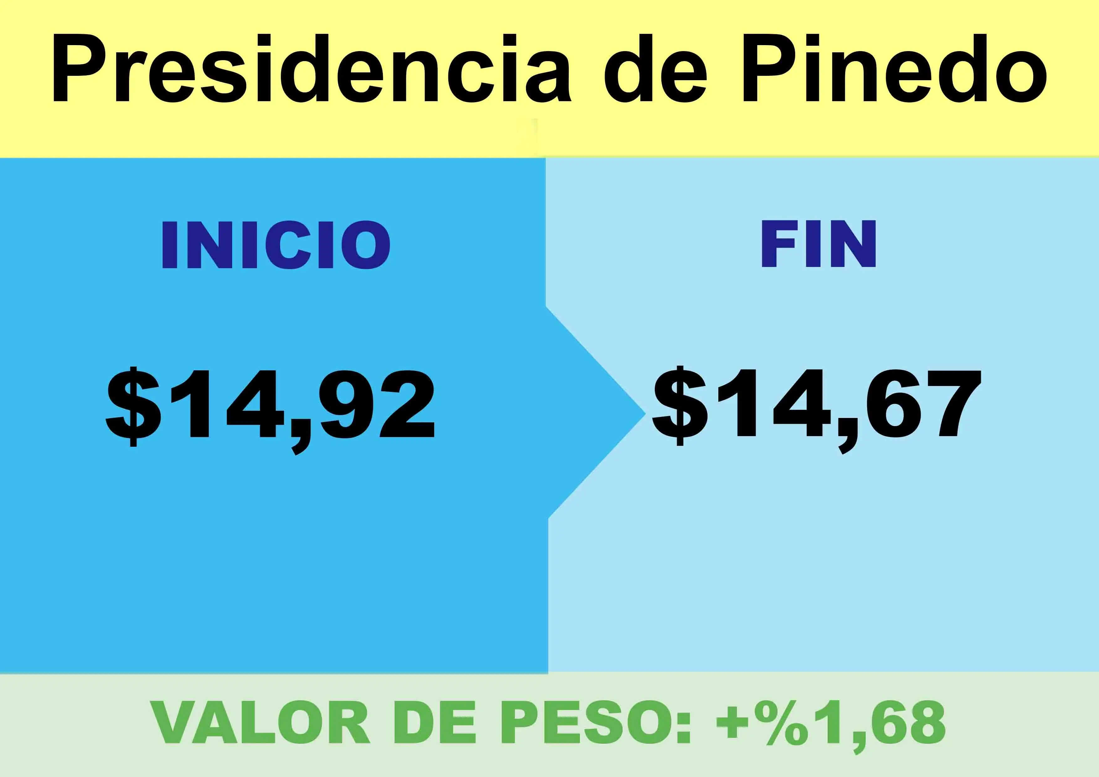 macri macri