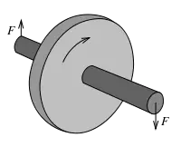 giroscopo