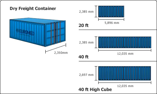 Containers como nunca los viste!