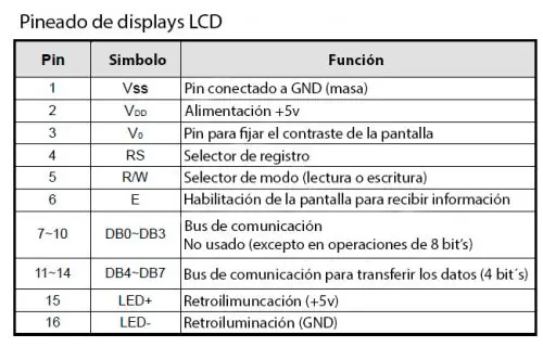 Introducción a Arduino [Guía completa] Parte 2