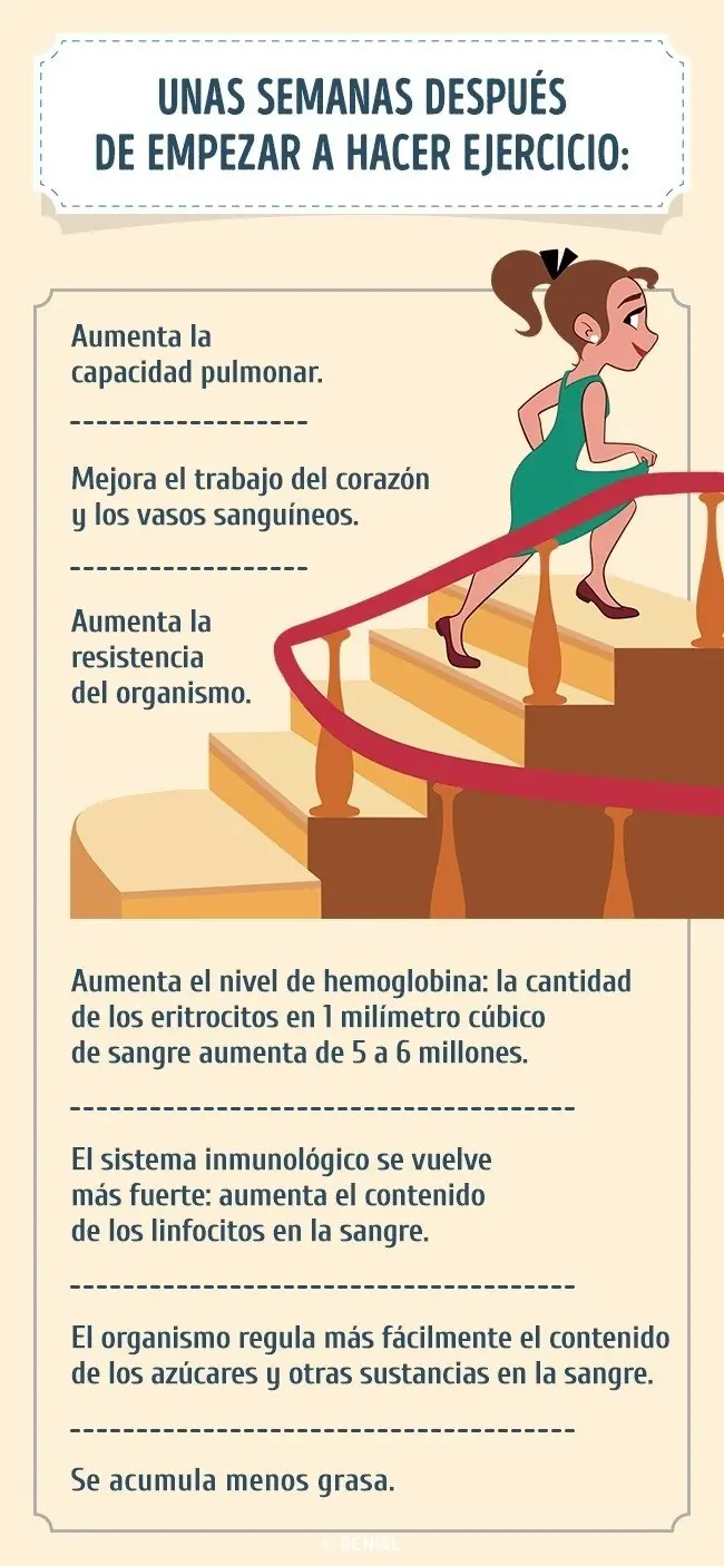 esto pasa cuando hacemos ejercicio