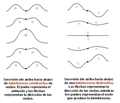 sondas espaciales
