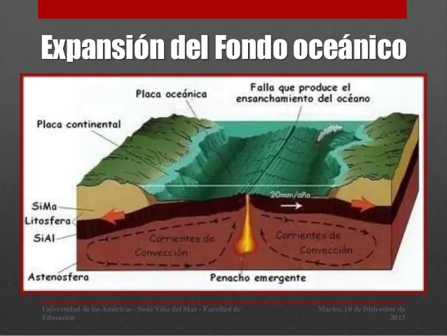 Cronologia : Avances cientificos y tecnologicos del Siglo XX