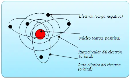 sondas espaciales