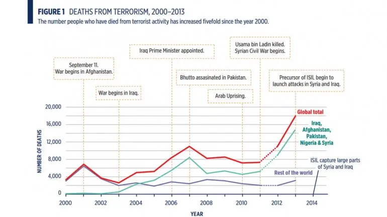 amenaza terrorista amenaza terrorista