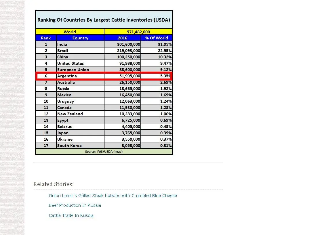Con la bosta en de vaca en Argentina, cuanta energia hay?