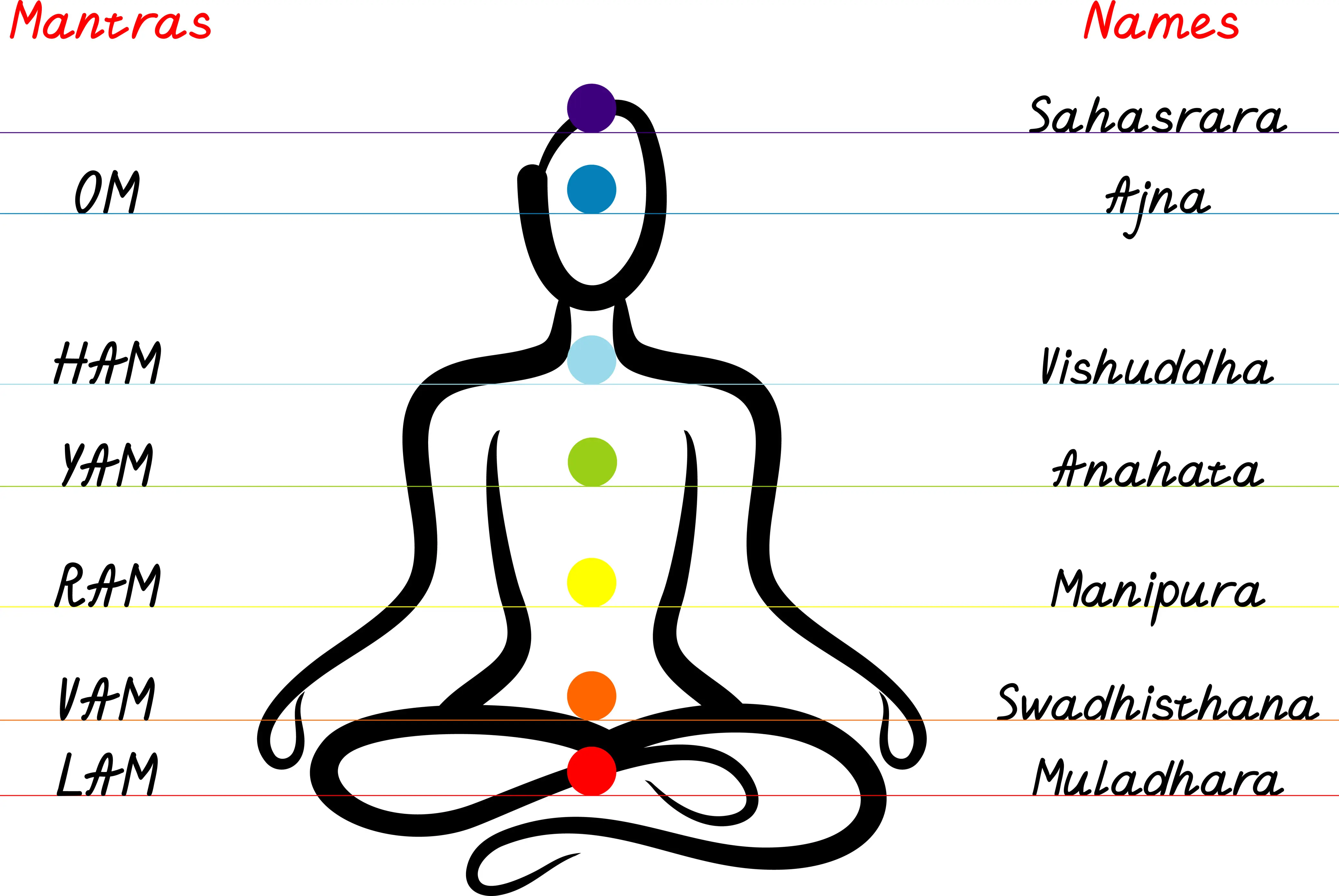 Mantra Yoga
