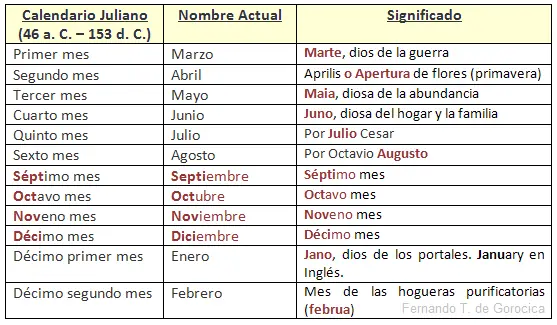 historia