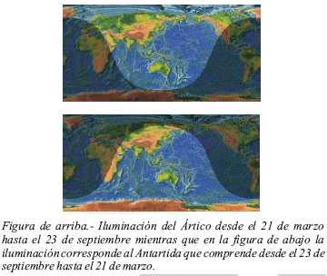 [Curso Astronomía] 1) Los movimientos de la Tierra