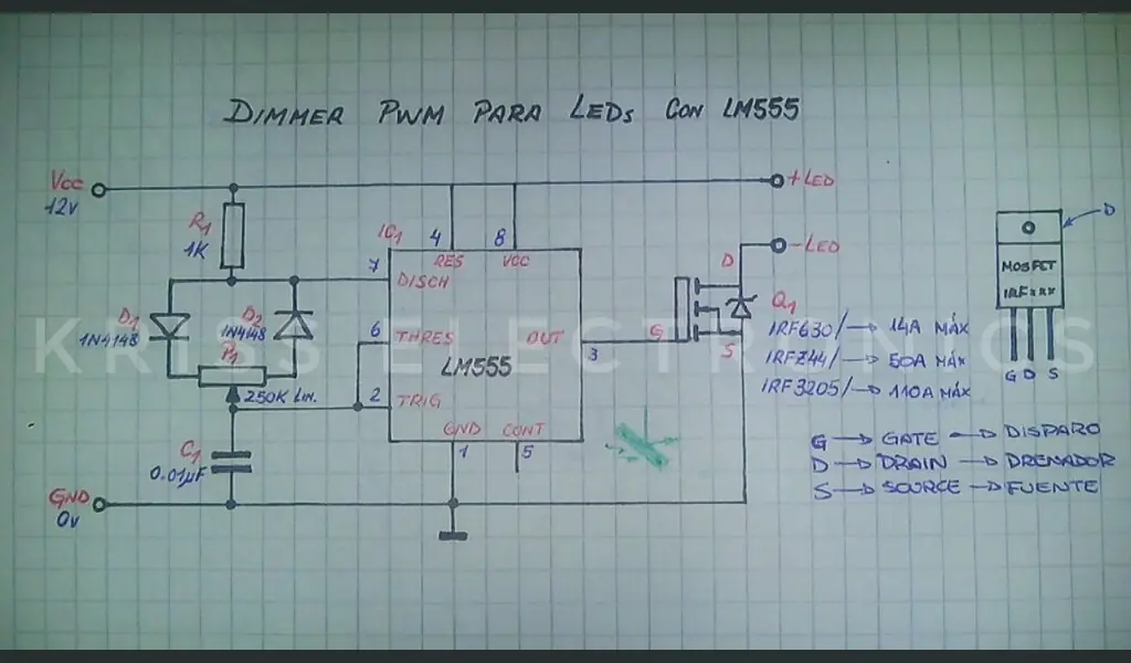 leds