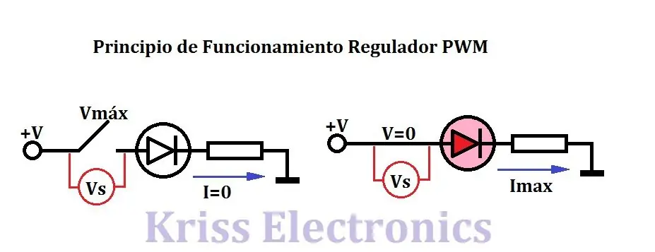 regulador de brillo