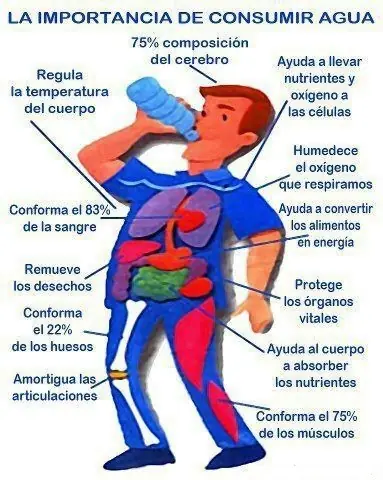 agua