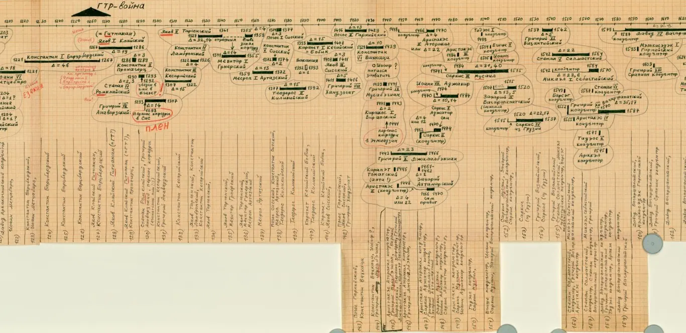 matematicos