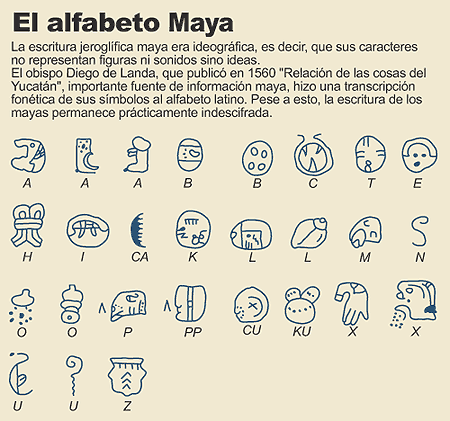 Aprende el lenguaje de los profetas del 2012 (Los Mayas )
