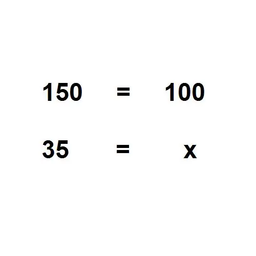 ¿Cómo sacar porcentajes sin calculadora?