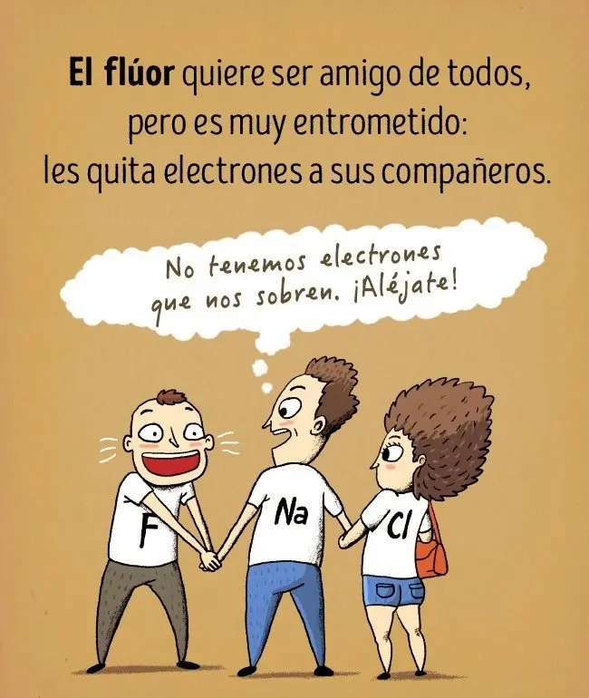 elementos quimicos sean personas