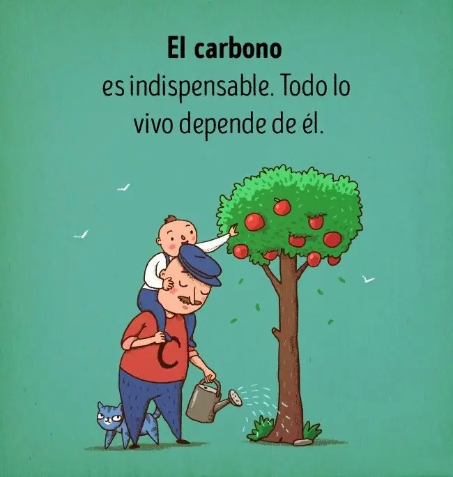 Si los elementos químicos fueran personas...