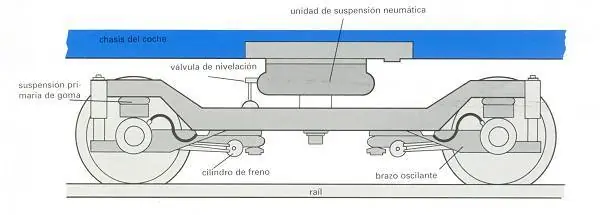 Este es el motivo por el que un tren se mantiene estable.