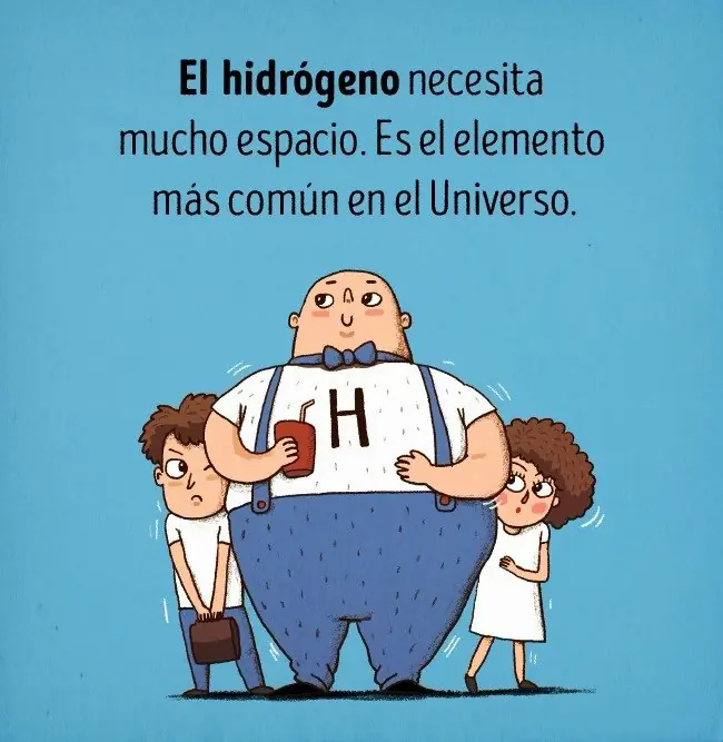 Si los elementos químicos fueran personas...
