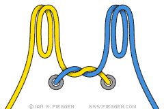 cordones cordones