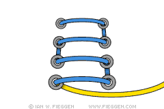 cordones