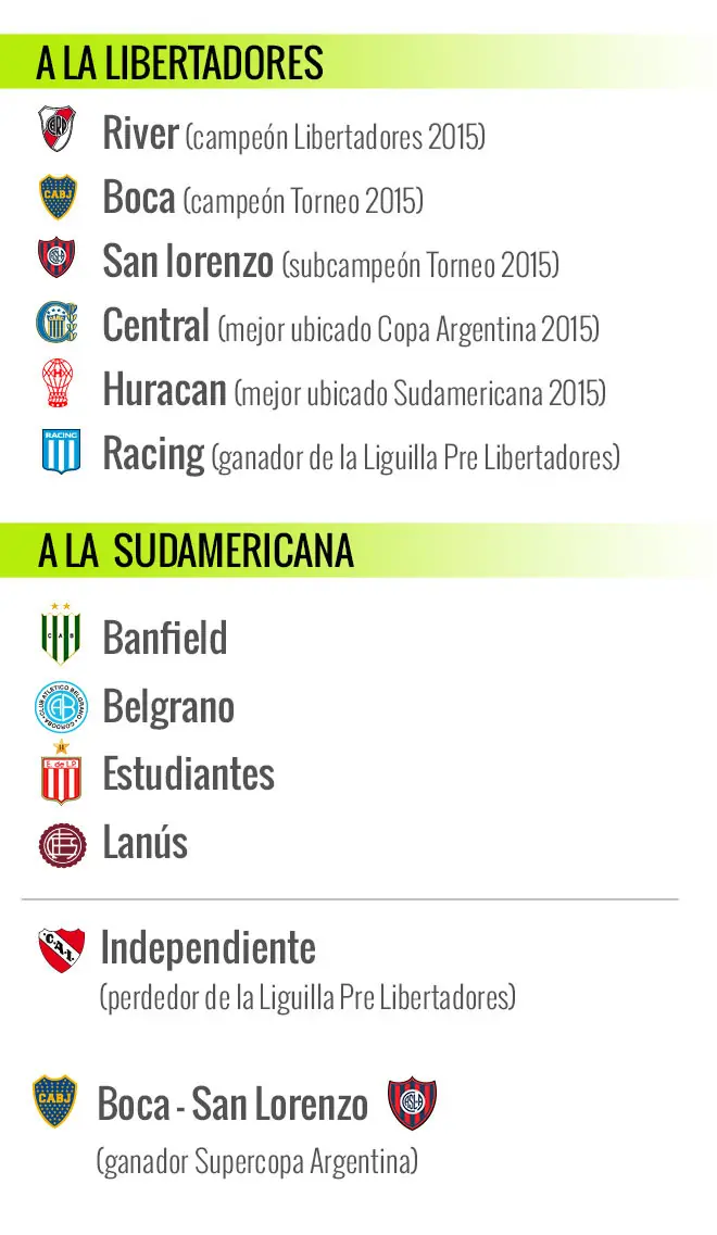 Mercado de pases torneo transición 2016