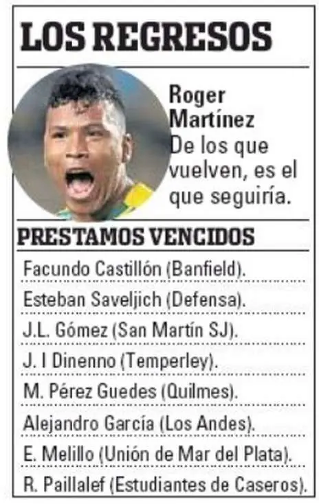 Mercado de pases torneo transición 2016