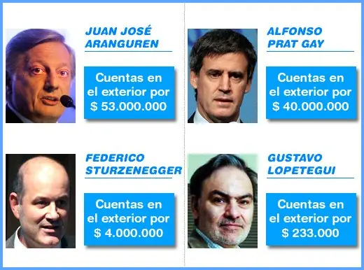 El gabinete de Macri tiene casi $100 millones en el exterior