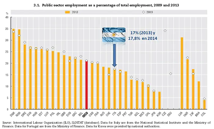 Empleo público: una comparación entre la Argentina, Europa