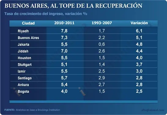 10 Años del Kirchnerismo en Argentina [Megapost]