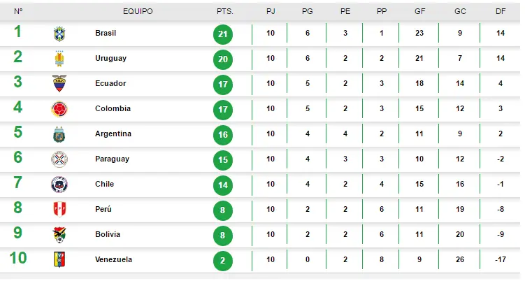 seleccion seleccion
