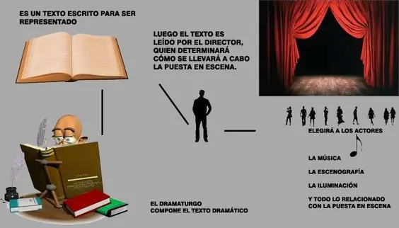 dramatico