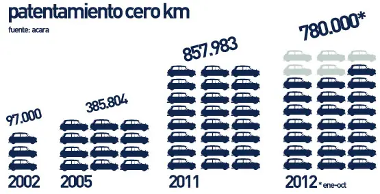 10 Años del Kirchnerismo en Argentina [Megapost]