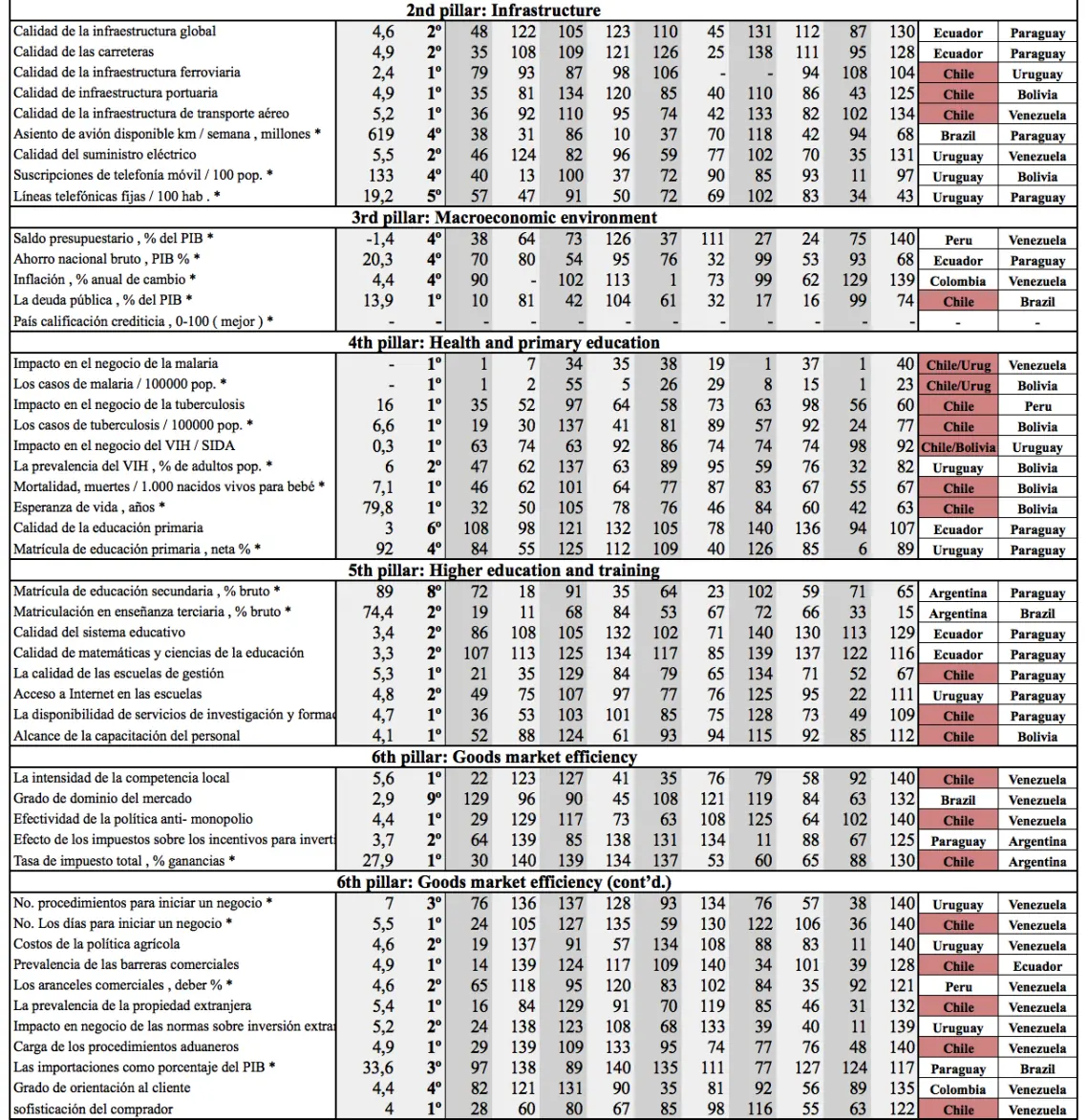 Opina sobre el Modelo Chileno Opina sobre el Modelo Chileno