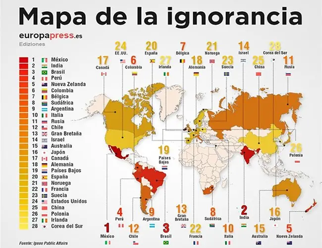 Chile el País menos ignorante de Latam