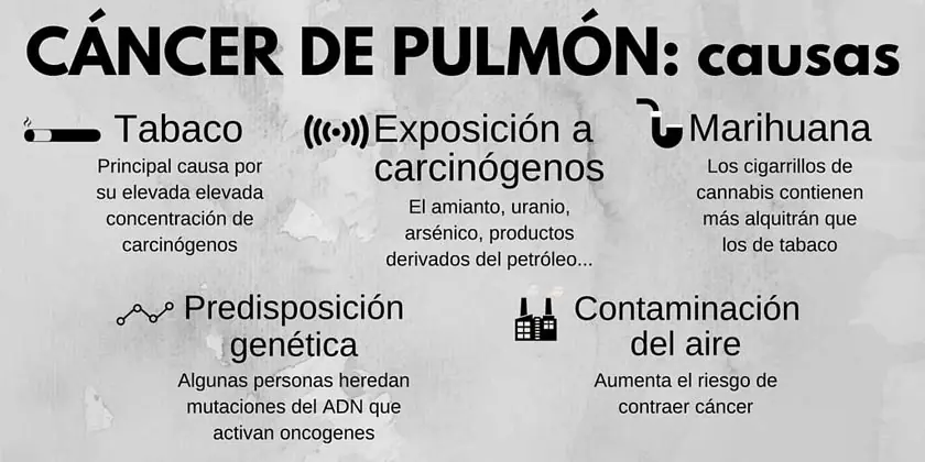 argentina cancer de pulmon