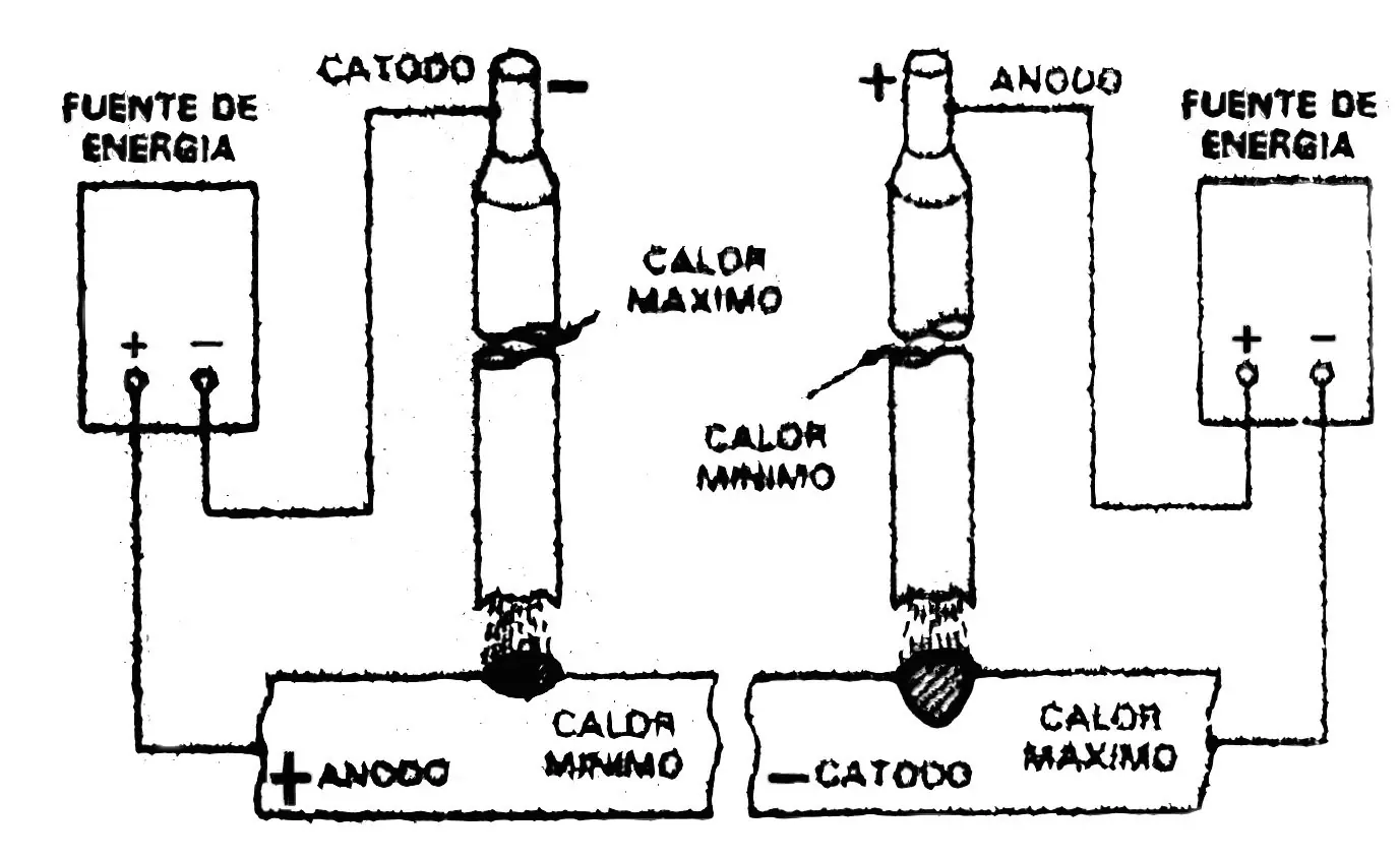 trafo
