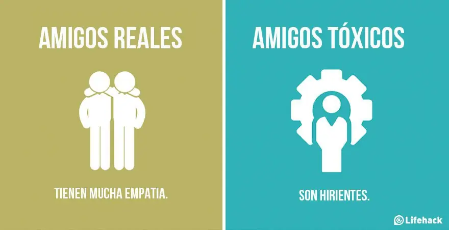 identificar amigos