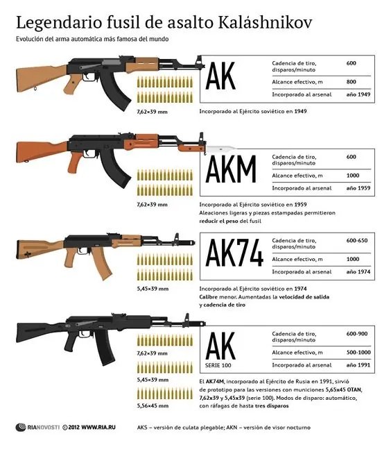 Kalashnikov Kalashnikov