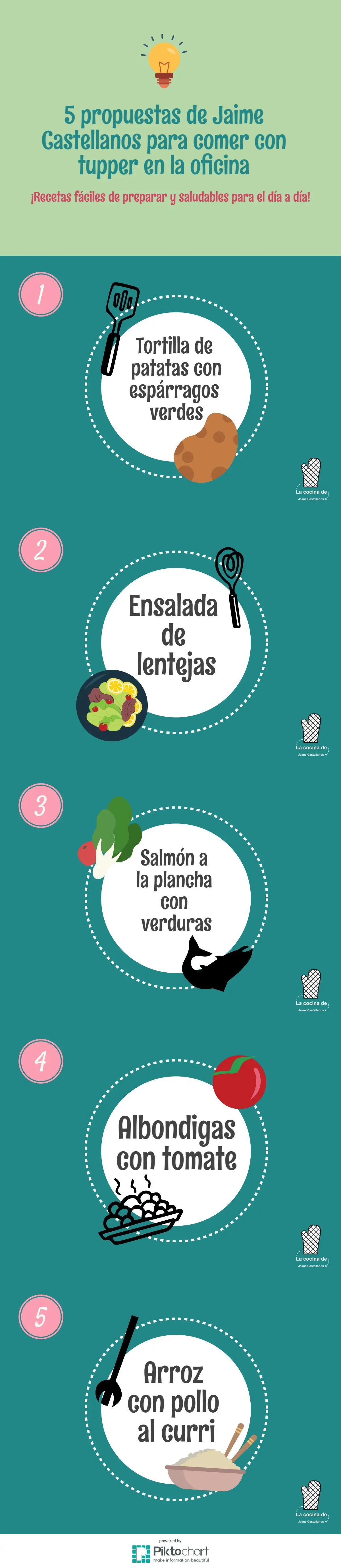 5 recetas para tupper por Jaime Castellanos