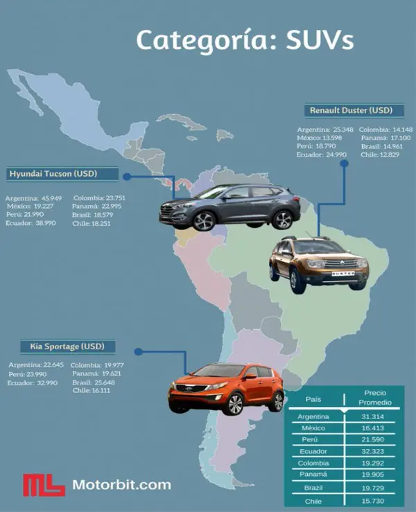 latinoamerica latinoamerica