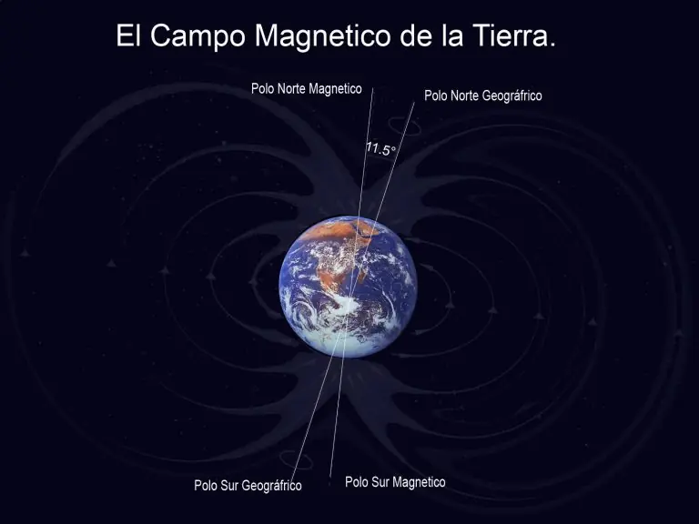 ciencia