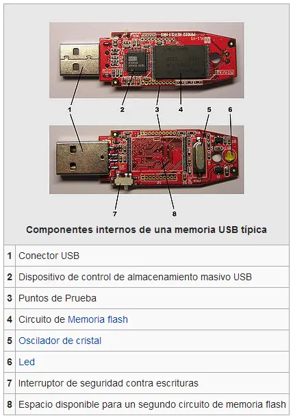 Todo lo que necesitas saber sobre: Memorias usb Todo lo que necesitas saber sobre: Memorias usb