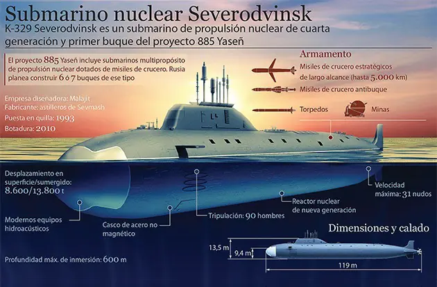 armas nucleares