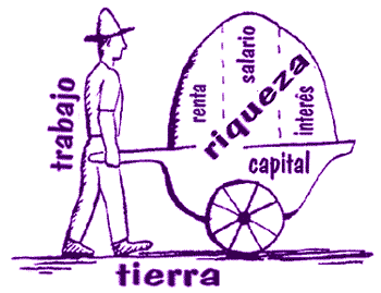 fin del trabajo en el NWO